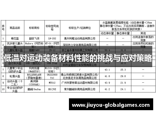低温对运动装备材料性能的挑战与应对策略