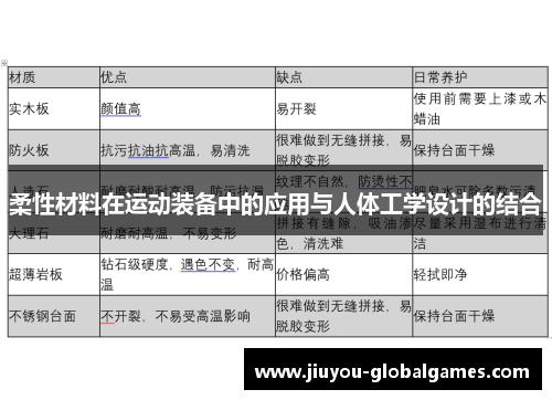 柔性材料在运动装备中的应用与人体工学设计的结合